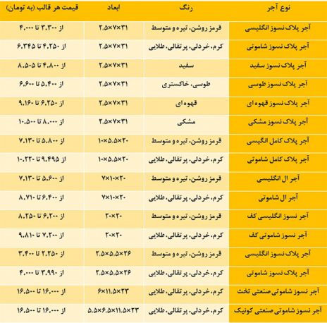 آجر فروشی در تهران